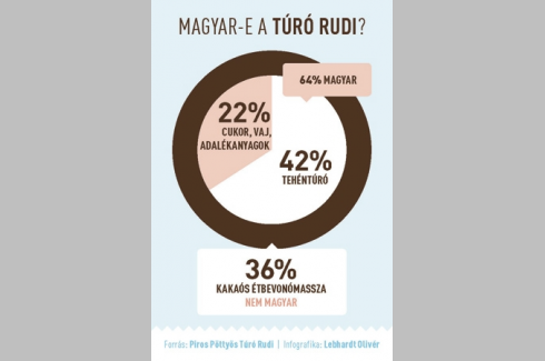 <h1>Magyar-e a Túró Rudi?</h1> <h1>Magyar-e a Túró Rudi?</h1>