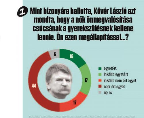 Női munkavállalás: anyagi szükséglet vagy önmegvalósítás? | Képmás