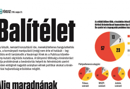 <h1>Az utóbbi időben több, a hazánkba érkező menekültekkel és hazánkból történő kivándorlással kapcsolatos ügy is megjelent a közéletben. Ön szerint mi a legnagyobb probléma hazánkban? (%) - A Vasárnapi Hírek és a Publicus közvélemény- kutató cég közös kutatása</h1>-