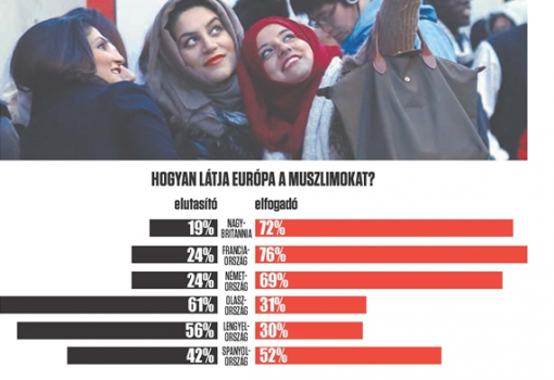 <h1>Hogyan látja Európa a muszlimokat?</h1>-