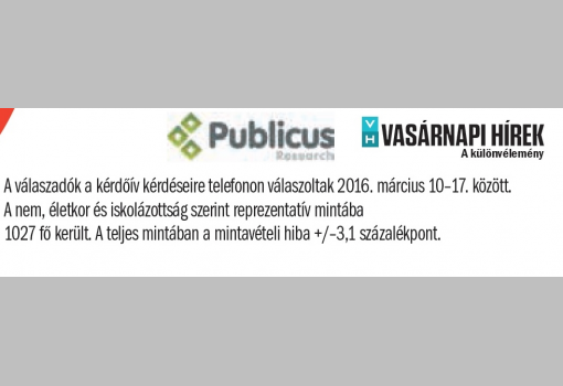 <h1>Publicus-VH, 2016. március 10-17. - módszertan</h1>-