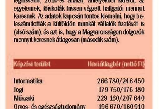 <h1>A teljes diplomás-pályakövetési rendszer
legfrissebb, 2014-es adatai</h1>-