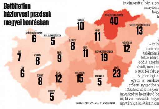 <h1>Betöltetlen háziorvosi praxisok megyei bontásban - Forrás: Országos Alapellátási Intézet</h1>-