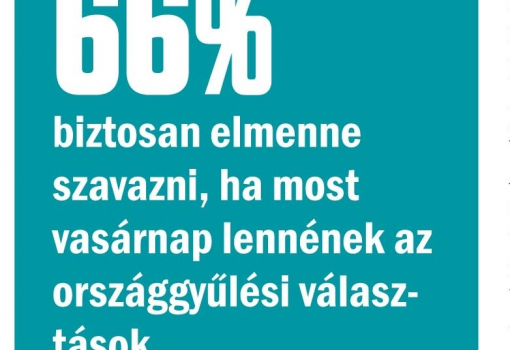 <h1>Publicus Intézet - Vasárnapi Hírek 
A válaszadók a kérdőív kérdéseire telefonon válaszoltak 2018. január 10–16. között.
A nem, életkor és iskolázottság szerinti reprezentatív mintába 1023 fő került.
A teljes mintában a mintavételi hiba +/–3,1 százalékpont.
-
3/b ábra</h1>-