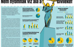 Publicus-VH-kutatás bizonyítja: Nem nyomnák víz alá a civileket