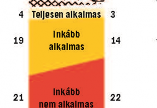 <h1>2015 júliusában, majd szeptemberében is megkérdeztük:Ön hogy gondolja, a szerb–magyar határra épített kerítés alkalmas a menekültek megállítására?
(Változás az összes megkérdezettet tekintve, %)</h1>-