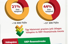 Borítékolt börtön? – Zűrzavar a hálapénz körül