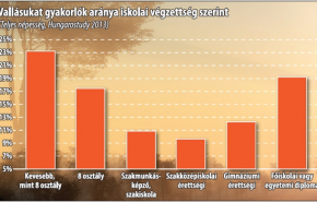 Stresszország polgárai: lesújtó kép a magyar lakosságról