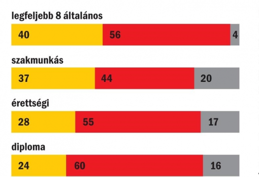 <h1>Publicus Intézet - Vasárnapi Hírek 
A válaszadók a kérdőív kérdéseire telefonon válaszoltak 2018. január 10–16. között.
A nem, életkor és iskolázottság szerinti reprezentatív mintába 1023 fő került.
A teljes mintában a mintavételi hiba +/–3,1 százalékpont.
-
4. ábra</h1>-