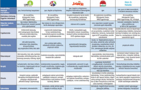 Együtt működik – összehangolhatóak az ellenzéki erők?