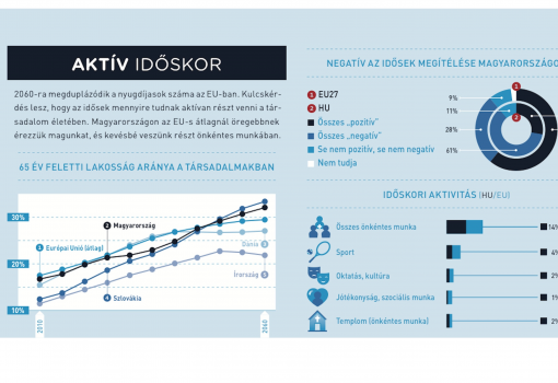 <h1>Aktív időskor</h1>-