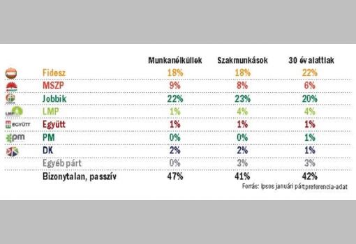 <h1>Ipsos - januári pártpreferncia-adatok</h1>-