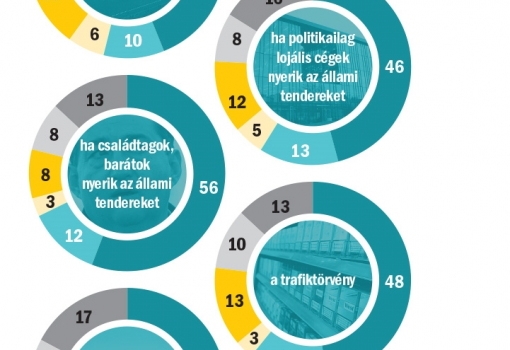 <h1>Mi számít korrupciónak?
(Összes megkérdezett, %)</h1> <a href='/files/public/temp/RXgemzae_2_721x1722.png' target='_blank'>infografika</a>