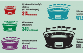 Budapest akkor is sportváros lesz, ha nem rendez olimpiát -állítják - Csepel rulez!