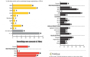 Ön kit /nem/ választana?  Ez az, amiben a Fidesz tényleg jobban teljesít!