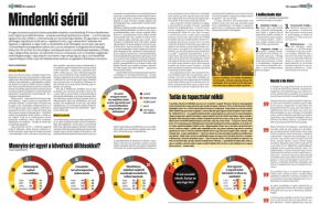 Publicus-VH kutatás: Megállítja-e a kerítés a menekülteket? Állítsák-e meg őket, akár fegyverrel is?...