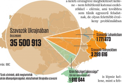 <h1>Szavazók Ukrajnában</h1>-