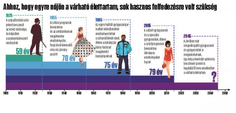 öregedésgátló programok férfiaknak