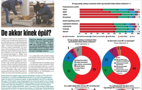 Publicus: A magyar foci iránt teljes az érdektelenség - Felmérés az Orbán-kormány focimániájáról