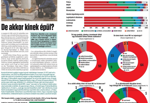 <h1>VH-Publicus: felmérés az NB I. és az Orbán-kormány focimániája megítéléséről</h1>-