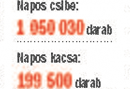 <h1>2011 és 2014 között a következő állatokat osztották ki:
- Napos csibe:
1 050 030 darab
- Napos kacsa:
199 500 darab
- Tyúk:
156 850 darab
- Nyúl: 2818 darab
- Malac: 921 darab</h1>-