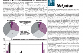 Mennyire elégedett az ország dolgaival? Kire szavazna?