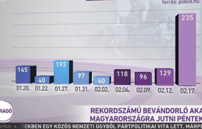 A hét diagramja, a hét no commentje... - válogatás Heti abszurd rovatunkban