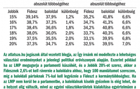 Schiffer lenne a politikai unikum? Merülő pálya - Eddig egyetlen alámerülő politikusnak sem sikerült kiemelkedni a habokból