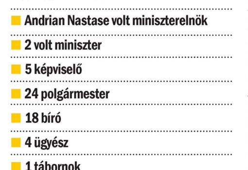 <h1>A román Korrupcióellenes Ügynökség legnagyobb fogásai 2014-ben</h1>-