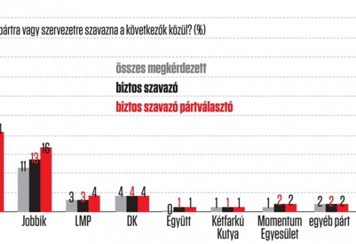 <h1>Publicus-VH: A válaszadók a kérdőív kérdéseire telefonon válaszoltak 2017. március 9–14. között</h1>-