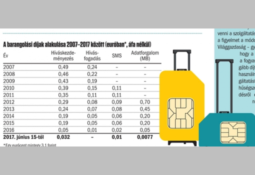<h1>A barangolási díjak alakulása 2007–2017 között (euróban*, áfa nélkül)
</h1>-