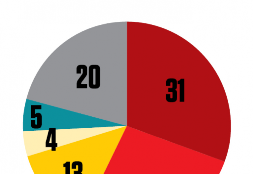 <h1>1. ábra - Publicus Intézet - Vasárnapi Hírek 
A válaszadók a kérdőív kérdéseire telefonon válaszoltak 2017. szeptember 14–18. között. A nem, életkor és iskolázottság szerint reprezentatív mintába 1014 fő került. A teljes mintában a mintavételi hiba +/–3,1 százalékpont.</h1>-