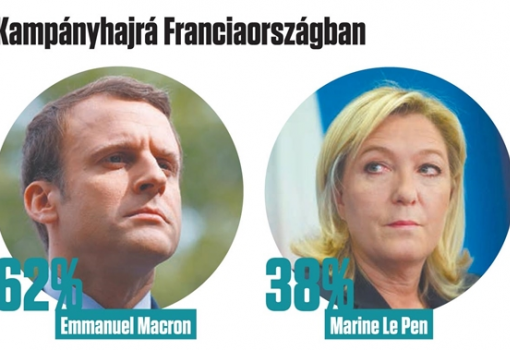 <h1>Közvélemény-kutatók mérése a francia elnökválasztás 2017. május 7-i második fordulója előtt</h1>-