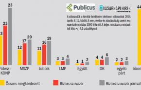 Hideg? Langyos? Forró? VH-Publicus mérés a kockás inges és fekete pólós tiltakozásról