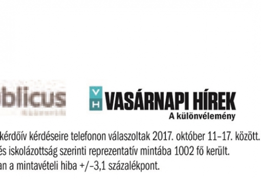 <h1>Publicus - VH, 2017. októberi mérés</h1>-