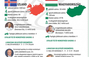 A portugálok, osztrákok, izlandiak és mi - Nem nekünk áll... de talán mégis