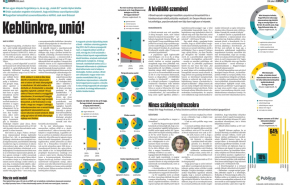 Keblünkre, unió! - Igennel szavazna: 2009: 48 % - 2016: 64%