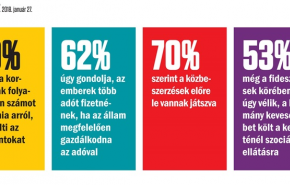 Itt a friss Publicus-mérés - Eltartottak és strómanok - Nehézfiúk könnyű pénze