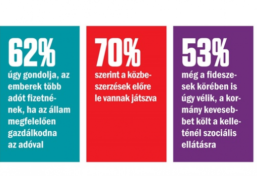 <h1>Publicus Intézet - Vasárnapi Hírek  
A válaszadók a kérdőív kérdéseire telefonon válaszoltak 2018. január 10–16. között.
</h1>-