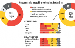 Publicus-VH jelentés: Ideget ért a kormányzati hangulatkeltés