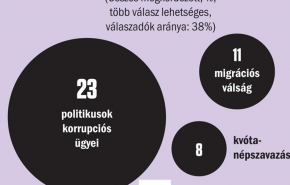 Kinek a hős, kinek a botrányhős: milyen volt a 2016-os év? Mi volt a legnagyobb botrány, és a legnagyobb siker? Ki az év hőse, és ki a negatív hőse? - Publicus-VH