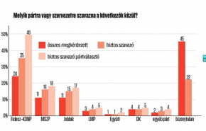 Versenyt fut a Jobbik és az MSZP