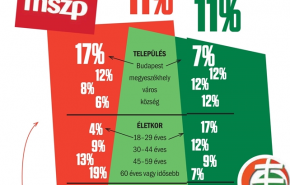 Négyes birkózás - Tóbiás, Molnár, Harangozó vagy Szanyi