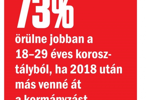 <h1>Publicus Intézet - Vasárnapi Hírek 
A válaszadók a kérdőív kérdéseire telefonon válaszoltak 2018. január 10–16. között.
A nem, életkor és iskolázottság szerinti reprezentatív mintába 1023 fő került.
A teljes mintában a mintavételi hiba +/–3,1 százalékpont.
-
3/c ábra</h1>-