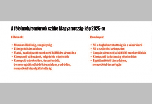 <h1>A félelmek/remények szülte Magyarország-kép 2025-re</h1>-