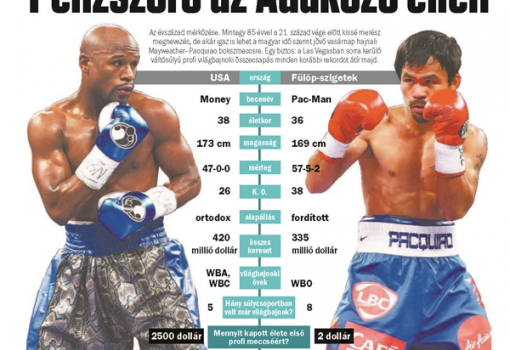 <h1>Május 2., Mayweather vs. Pacguiao</h1>-