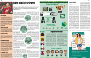 Foci Eb 2016: Gólvágók - Az új rendszer - A bírók - Az edzők - Mire (nem) tudunk fogadni? - A labda - Játékos legek