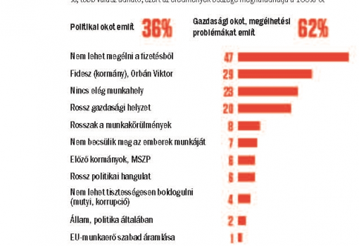 <h1>Ön szerint az utóbbi években megnövekedett kivándorlásért ki vagy mi a felelős? - %, több válasz adható, ezért az eredmények összege meghaladhatja a 100%-ot - A Vasárnapi Hírek és a Publicus közvélemény- kutató cég közös kutatása</h1>-