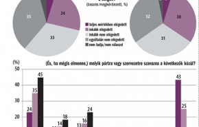 Publicus-kutatás: Bizonytalanoknak játszanak