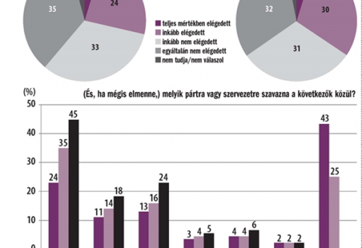 <h1>Bizonytalanoknak játszanak - a Publicus és a VH 2015. október 9-15. közötti kutatása</h1>-